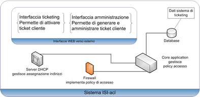 ISI-Acl sistema